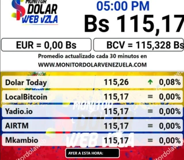 Conoce el precio de la divisa estadounidense hoy 15 de julio. Conoce el precio de la divisa estadounidense hoy 15 de julio.