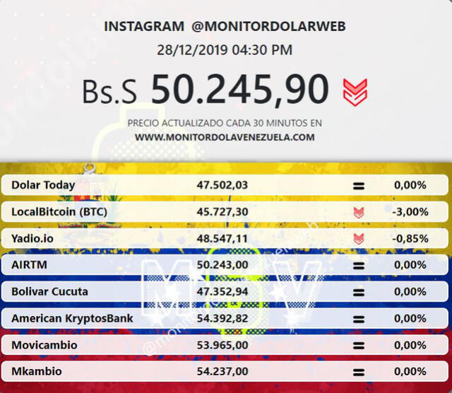 Dolar Monitor Vzla Instagram HOY.