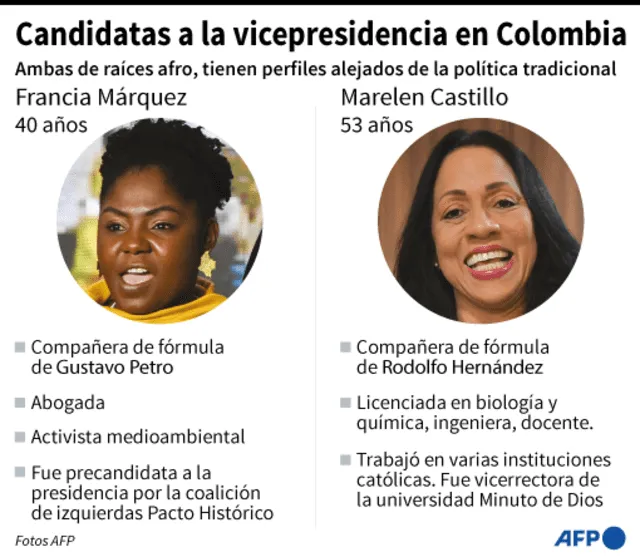 Perfiles de Francia Márquez y Marelen Castillo, posibles vicepresidentas de Colombia. Foto: AFP