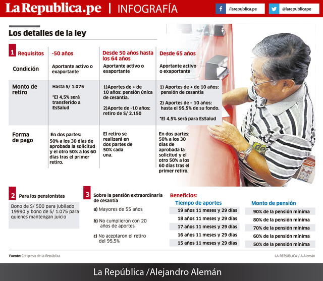 Infografía Detalles de la Ley