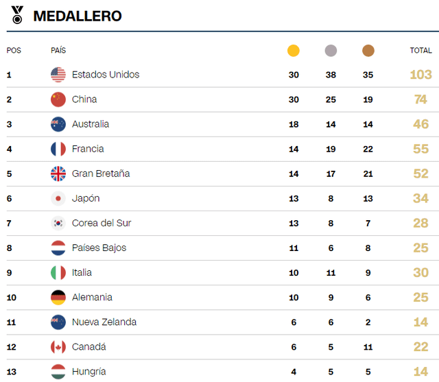 juegos olímpicos parís 2024