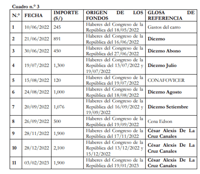Cuadros de pagos Cuadros de pagos