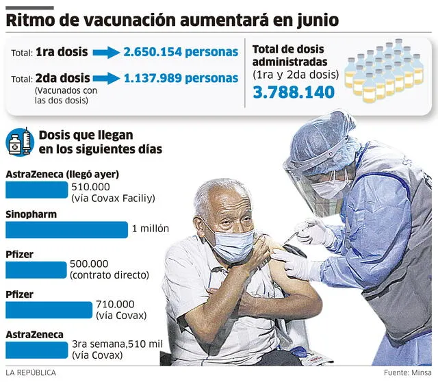 Infografía - La República