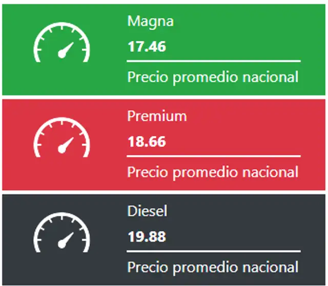 Precio Gasolina Hoy