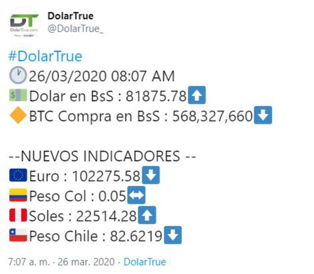 Promedio del dólar en Venezuela, según Dólar True. Foto: Instagram