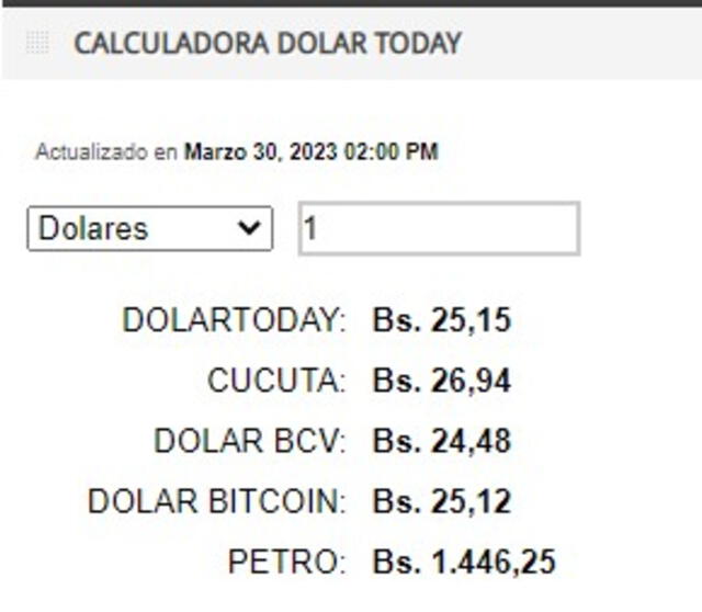 Valor del petro | Dolar Today | Calculadora Today 