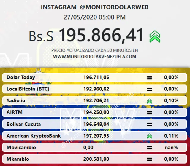 Monitor Dolar vía web.