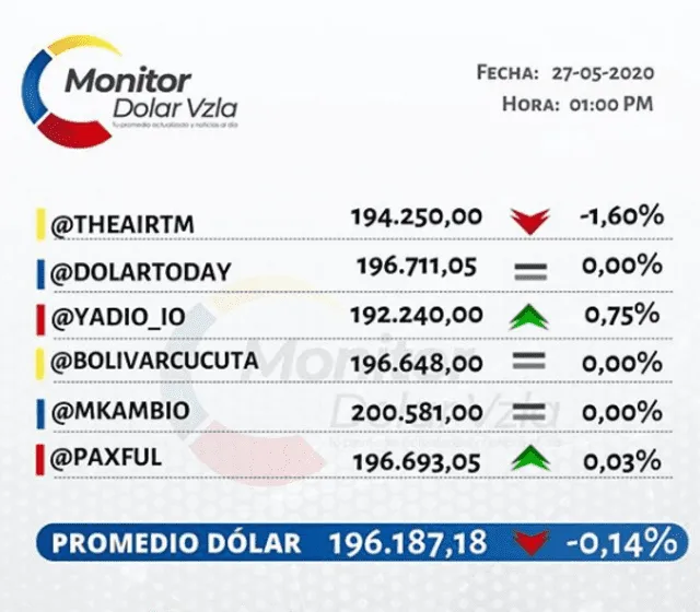 Monitor Dolar vía Instagram.