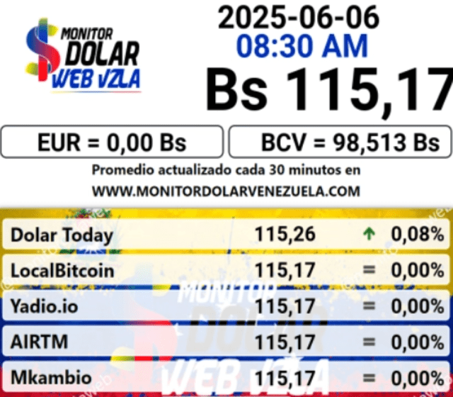 Conoce el precio de la divisa estadounidense para hoy, 6 de junio. Foto: Monitor Dólar Conoce el precio de la divisa estadounidense para hoy, 6 de junio. Foto: Monitor Dólar