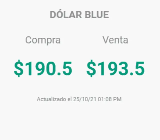 Dólar blue Hoy, lunes 25 de octubre, en Venezuela.