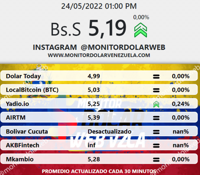 Monitor dolar