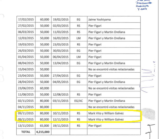 Keiko Fujimori y Mark Villanella aparecen en la lista que Gubbins proporcionó a la fiscalía sobre distribución de dinero de origen ilícito. Crédito: La República. Keiko Fujimori y Mark Villanella aparecen en la lista que Gubbins proporcionó a la fiscalía sobre distribución de dinero de origen ilícito. Crédito: La República.