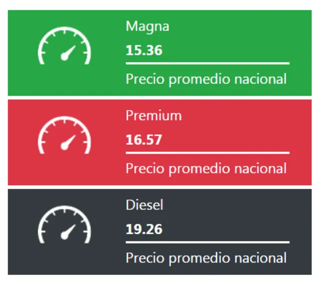 Precio gasolina en México