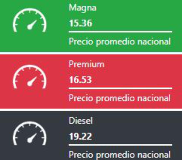 Precio Gasolina HOY