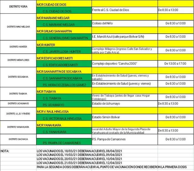 Arequipa: este jueves empezarán a aplicar segunda dosis a adultos mayores Arequipa: este jueves empezarán a aplicar segunda dosis a adultos mayores