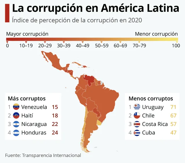 La corrupción en América Latina. Foto: Transparencia Internacional.