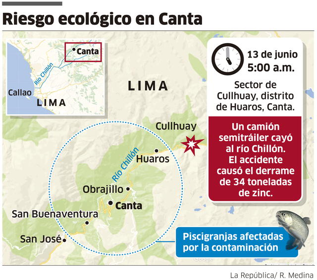 Infografía-La República.