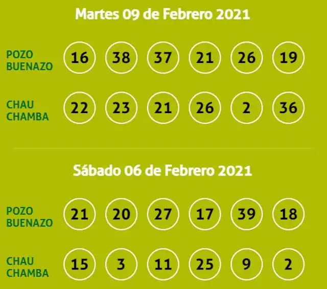 Últimos resultados de La Kábala
