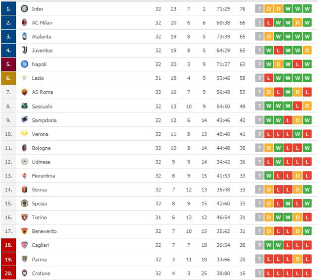 Tabla de la Serie A. Foto: Flashscore