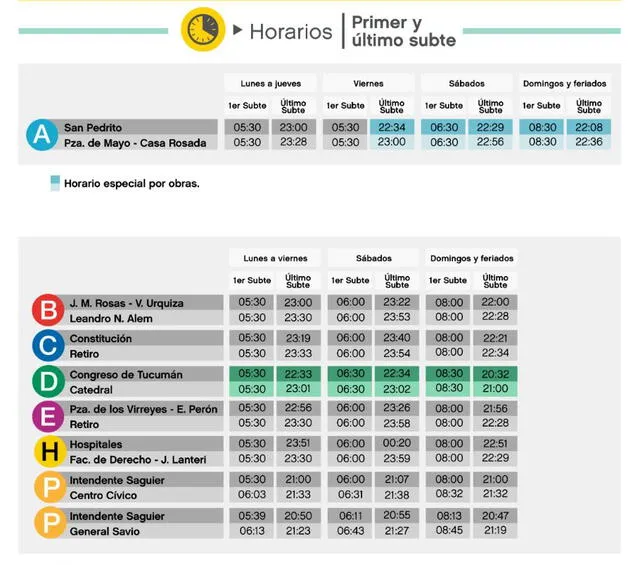 SUBTE