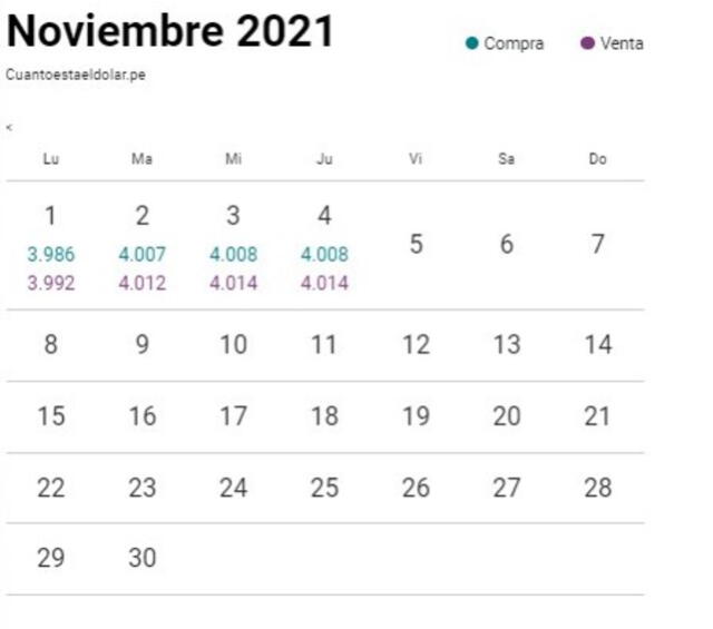 Variación del dólar para hoy jueves 4 de noviembre del 2021. Variación del dólar para hoy jueves 4 de noviembre del 2021.