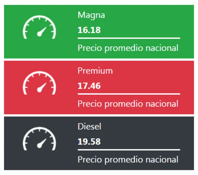 Precio Gasolina Hoy