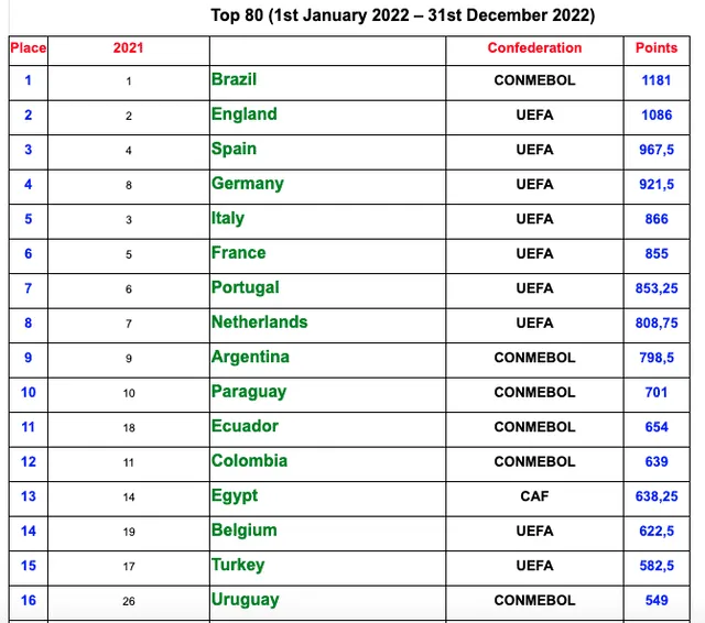 Ranking ligas de futbol
