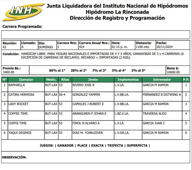 Inscritos para la primera carrera en La Rinconada este 10 de noviembre. Foto: INH   