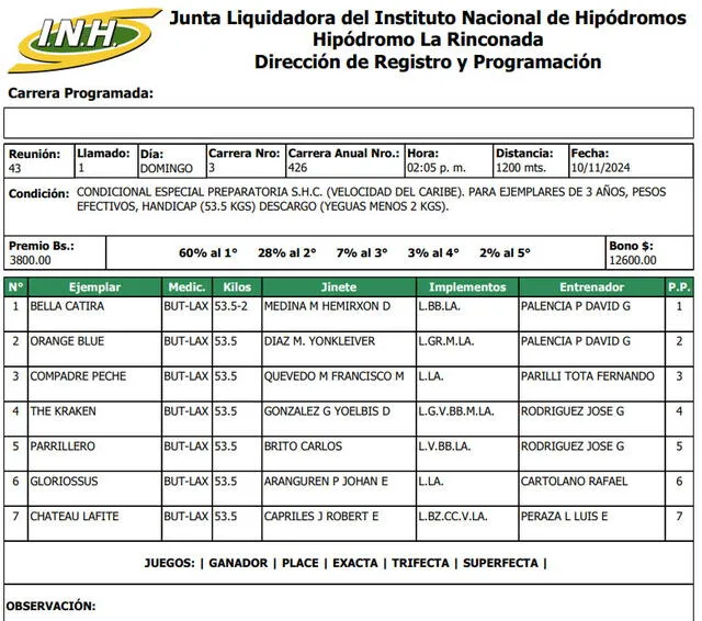 Inscritos para la tercera carrera en La Rinconada este 10 de noviembre. Foto: INH   