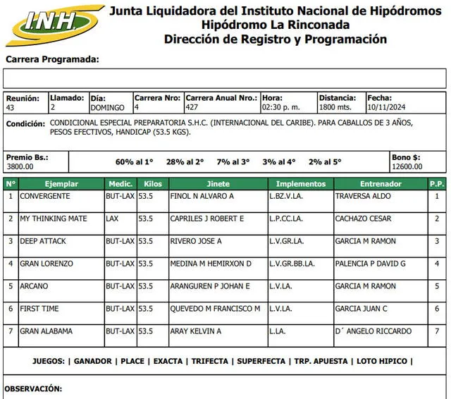 Inscritos para la cuarta carrera en La Rinconada este 10 de noviembre. Foto: INH   