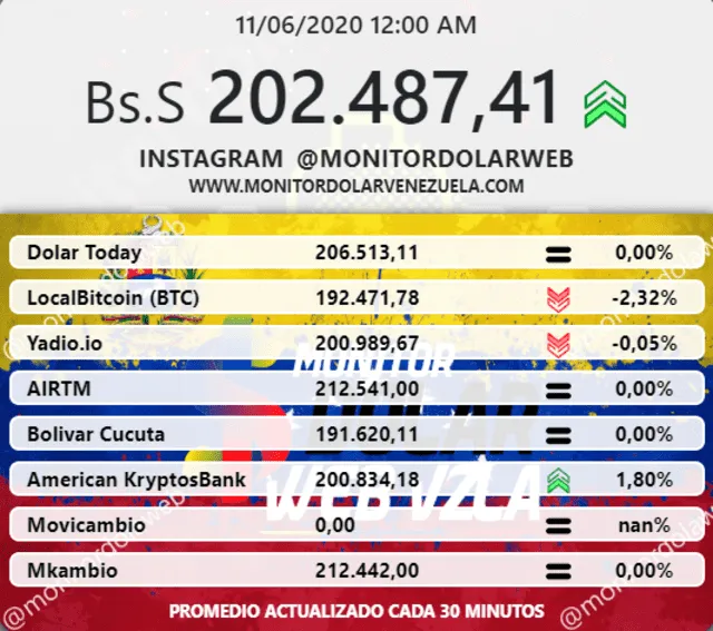 Monitor Dolar vía web.