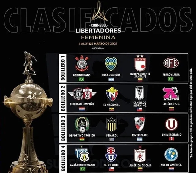 Así quedaron los bolilleros para la Copa Libertadores 2021. Foto: Conmebol