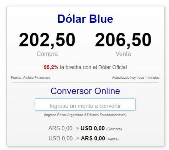 Cotización del dólar blue en Argentina para este jueves 11 de noviembre. Foto: captura/Dólar Blue