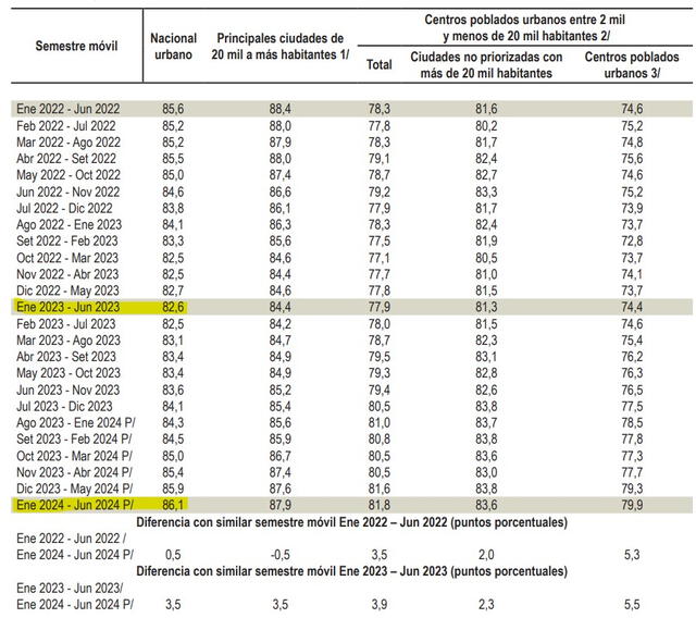 Nivel de percepción de inseguridad 2024. Foto: INEI   