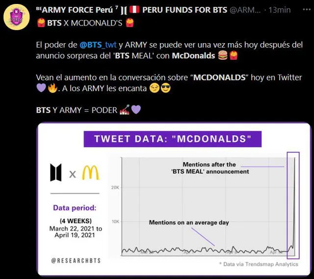 Publicación de ARMY Force Perú sobre 'BTS Meal' de McDonald's. Foto: captura Twitter
