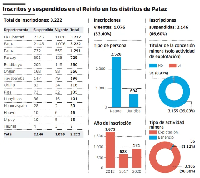 Pataz | minería ilegal | Alias Cuchillo Pataz | minería ilegal | Alias Cuchillo