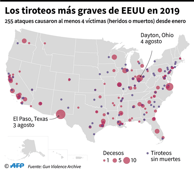 Los tiroteos que más víctimas fatales cobraron durante el 2019. Imagen: AFP