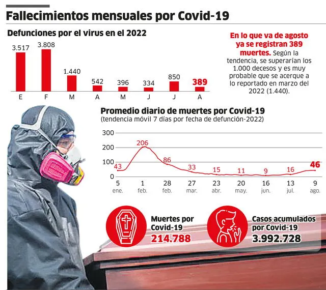 Infografía - La República