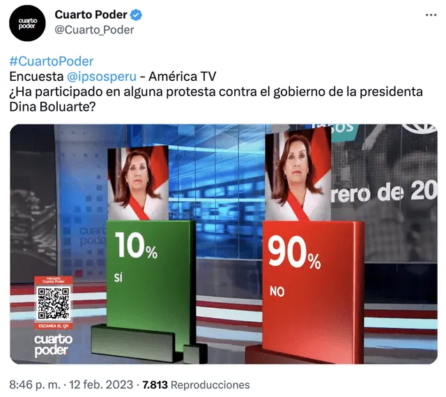 Gráfica sobre la participación en protestas contra el Gobierno actual. Foto: captura de Twitter/Cuarto_Poder   