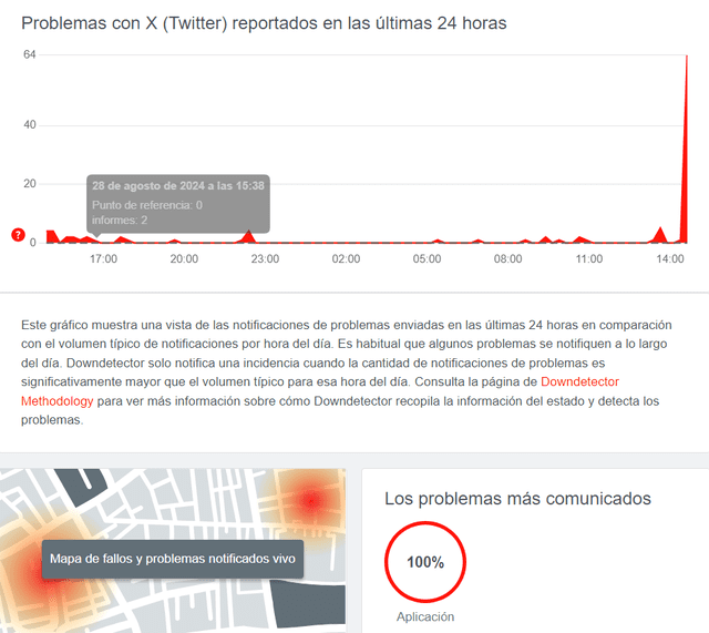 Foto: captura de Downdetector.   