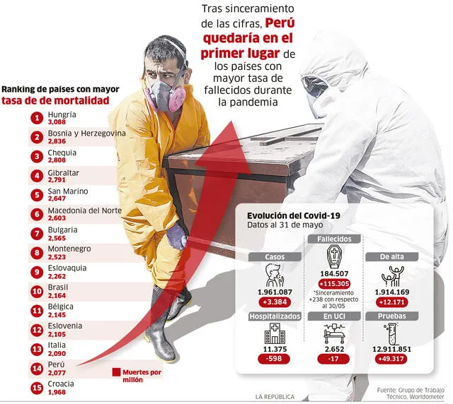 Infografía-La República.