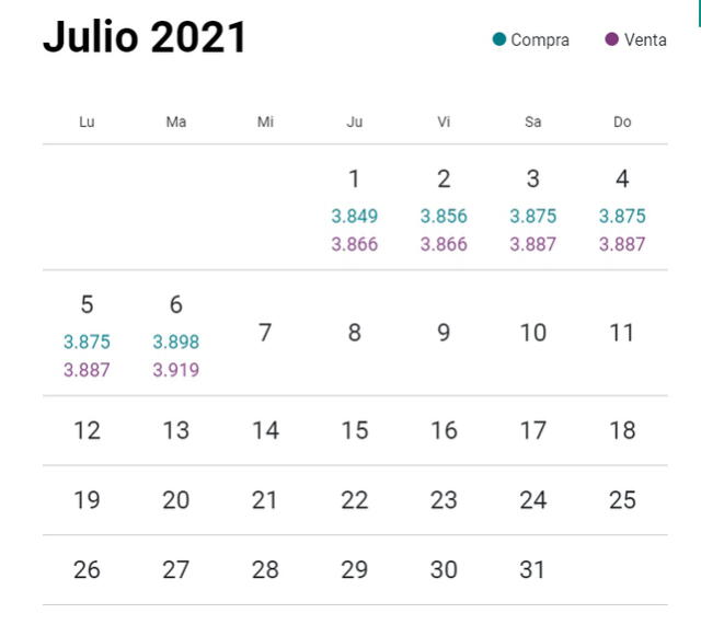 Variación del dólar en Perú durante julio del 2021. Foto: captura/web cuánto está el dólar.