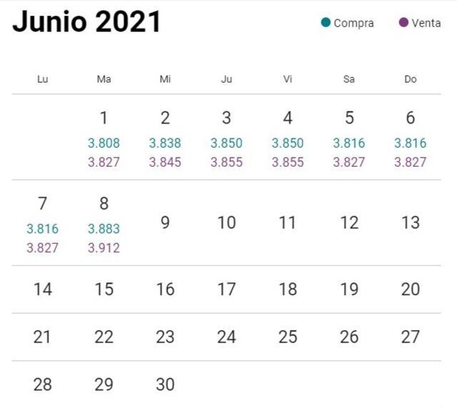Variación del dólar en Perú durante junio del 2021. Foto: Captura / Web cuánto está el dólar