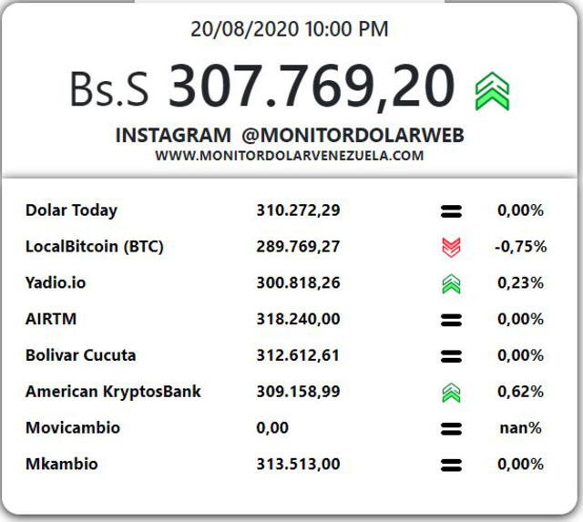 Monitor Dolar.