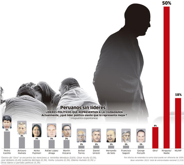 Infografía-La República