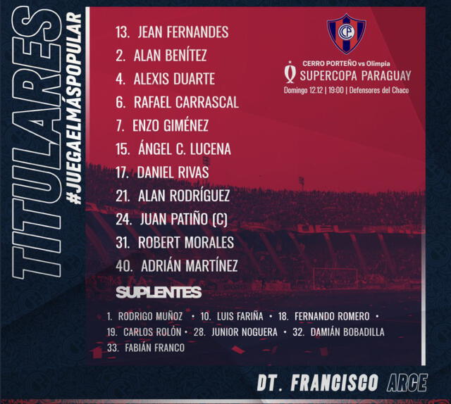 Alineación confirmada de Cerro Porteño.