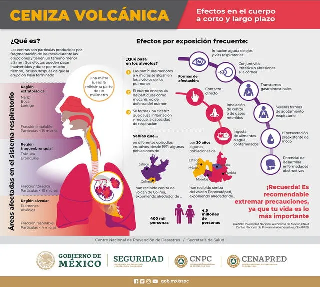 volcán Popocatépetl