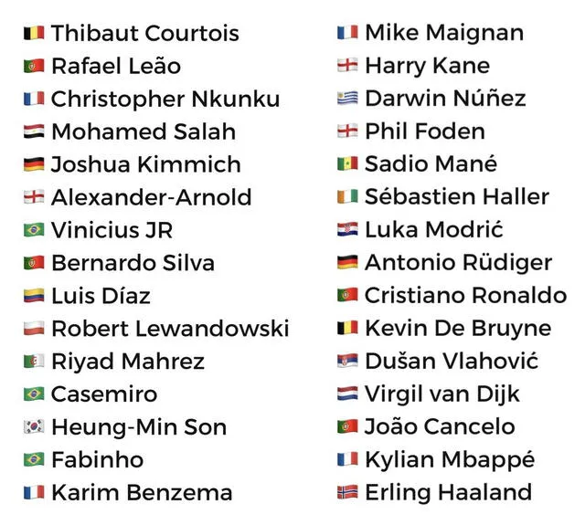 Lista preliminar de candidatos a ganar el Balón de Oro 2022. Foto: France Football