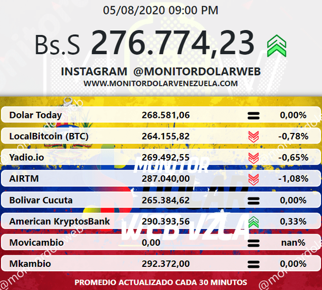 dolar venezuela