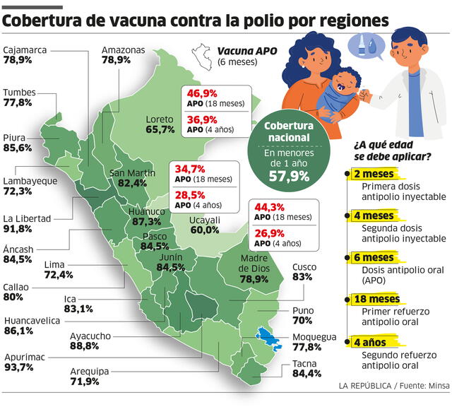 Vacunación Polio